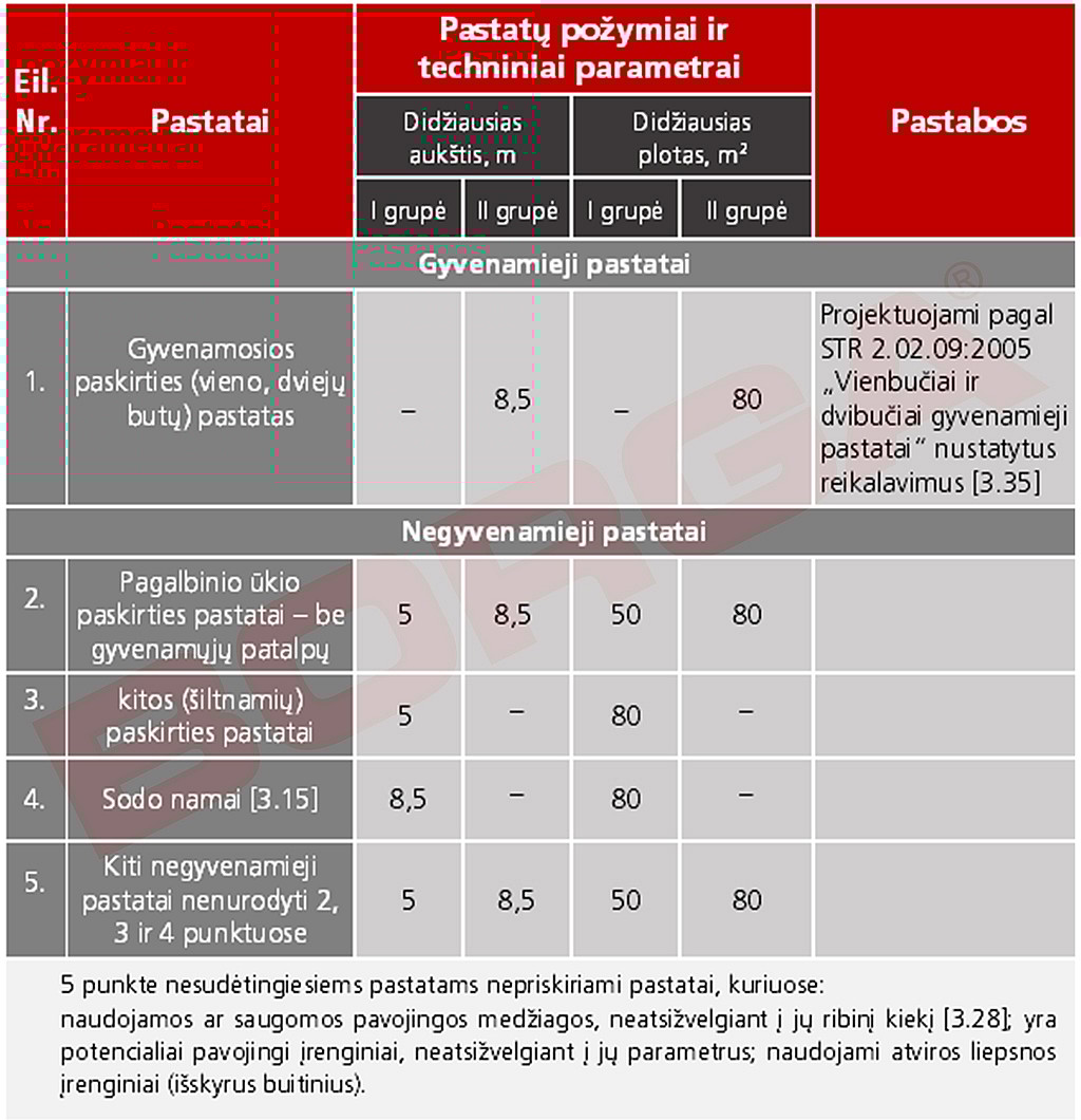 Nesudėtingi statiniai | Nesudetingi statiniai